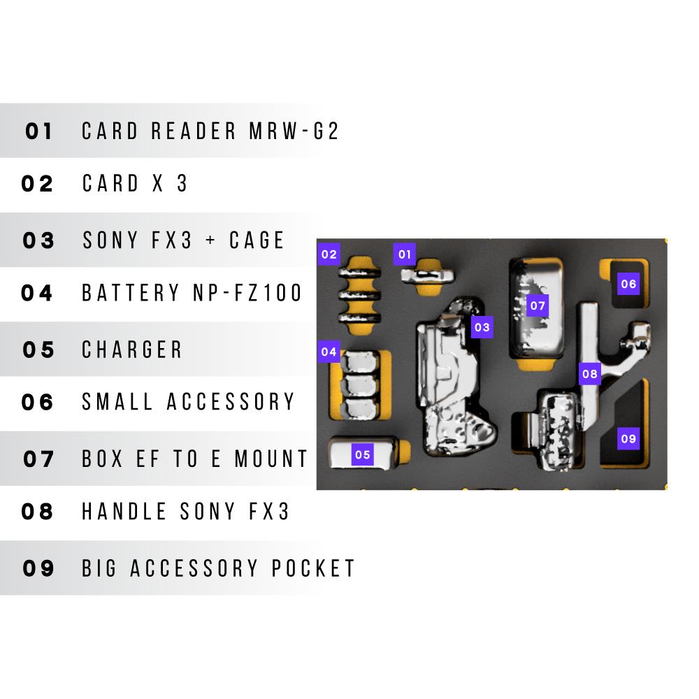 Sony_FX-3_Carry-On_Case_Numbered_Item_Chart