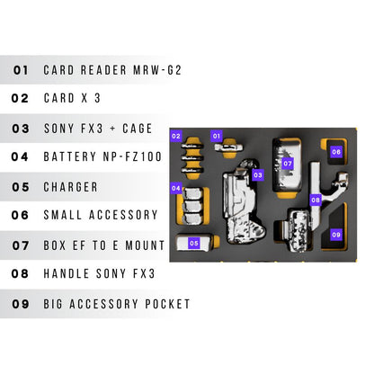 Sony_FX-3_Carry-On_Case_Numbered_Item_Chart